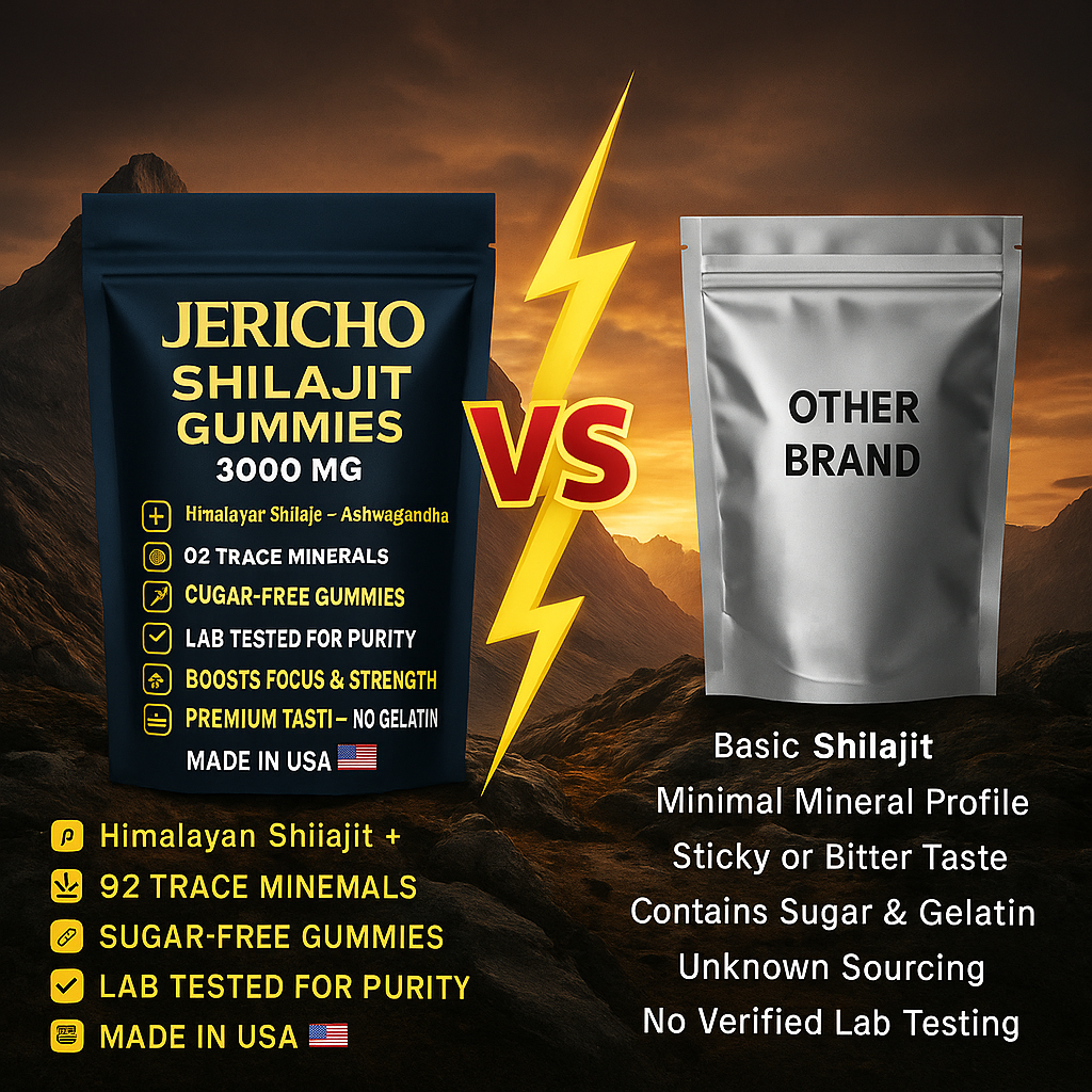 Jericho™ - Shilajit Gummies
